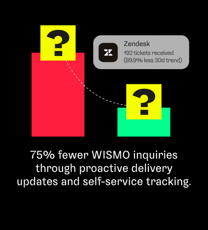 WISMO Reduction